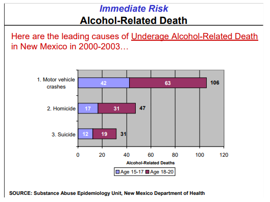DCRT What You Need to Know about Underage Drinking in New Mexico
